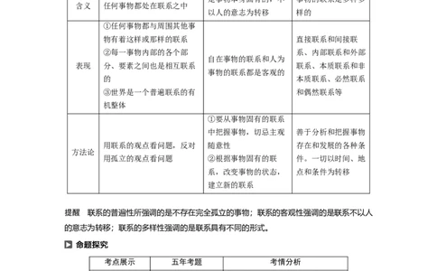 94第十四单元思想方法与创新意识第35课　唯物辩证法的联系观_通用版（老高考）复习资料_2023年复习资料_一轮+二轮_政治高三一轮复习系列_891