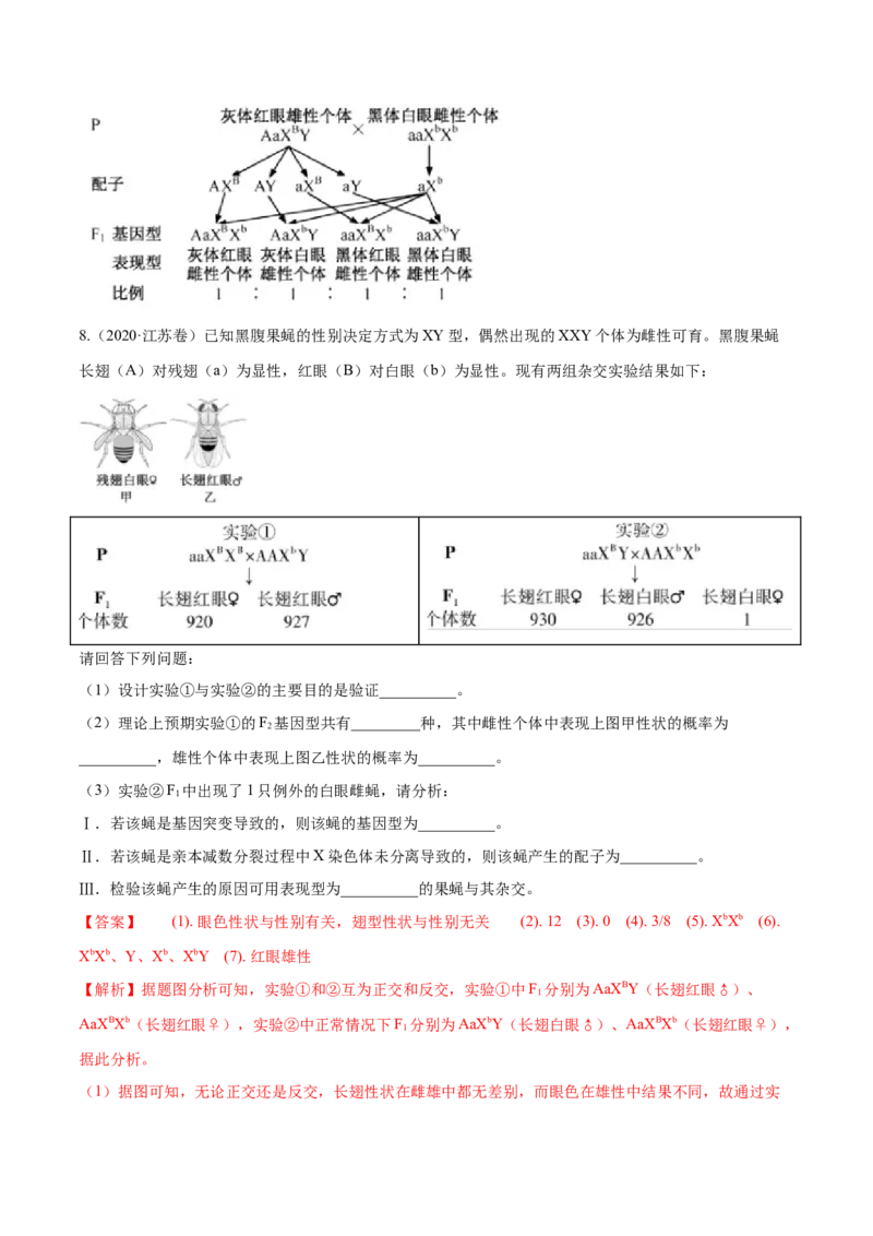 专题17遗传的基本定律综合-十年（2012-2021）高考生物真题分项汇编（全国通用）（解析版）_高考真题分类汇编(2012-2022)生物_高考真题分项汇编(2012-2021)生物