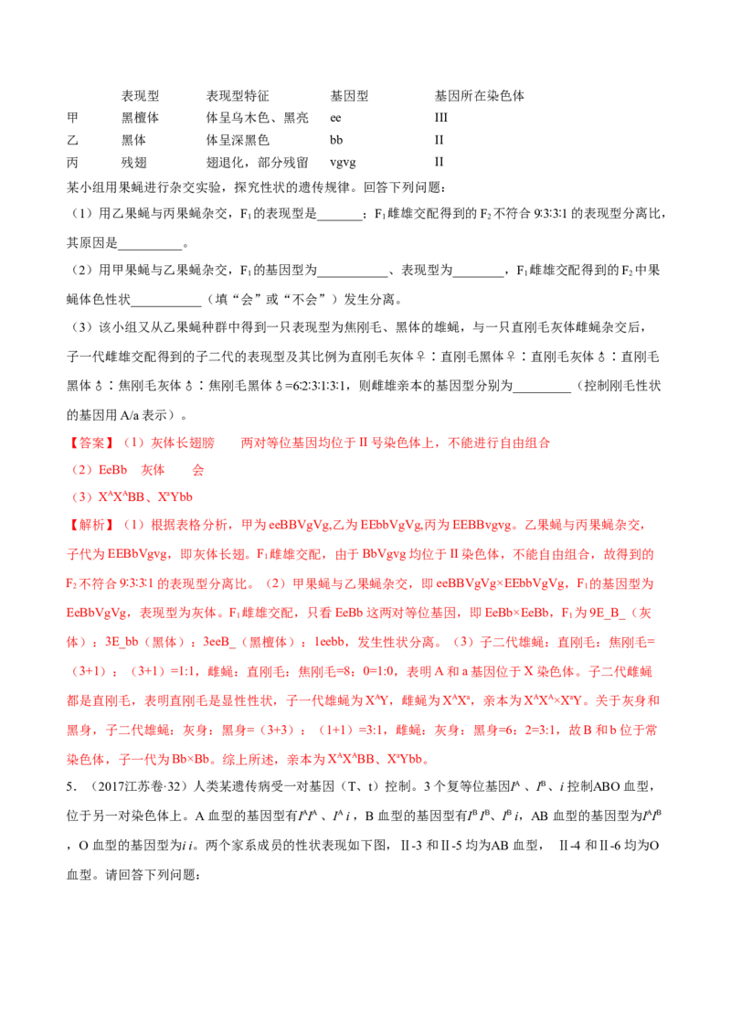 专题17遗传的基本定律综合-十年（2012-2021）高考生物真题分项汇编（全国通用）（解析版）_高考真题分类汇编(2012-2022)生物_高考真题分项汇编(2012-2021)生物