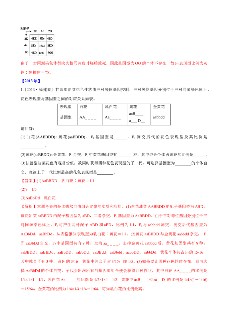 专题17遗传的基本定律综合-十年（2012-2021）高考生物真题分项汇编（全国通用）（解析版）_高考真题分类汇编(2012-2022)生物_高考真题分项汇编(2012-2021)生物