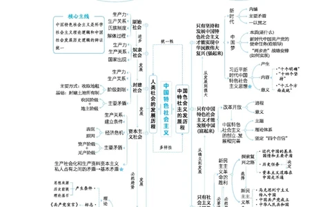 2025高考政治二轮复习专题练习：专题一人类社会发展与中国特色社会主义（含解析）_42025年新高考资料_二轮复习_2025高考政治二轮复习专题练习