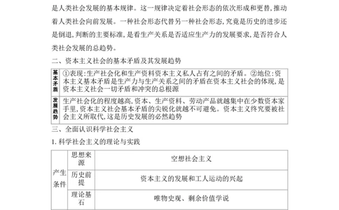 2025高考政治二轮复习专题练习：专题一人类社会发展与中国特色社会主义（含解析）_42025年新高考资料_二轮复习_2025高考政治二轮复习专题练习