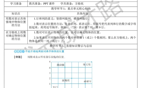 重点单元核心归纳与易错警示_1-6年级上册_数学5年级上册教学资源包_导学案新版_2位置