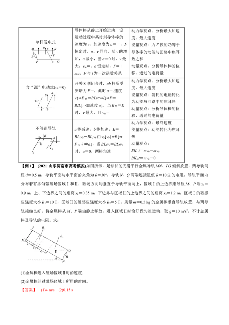 专题13.2电磁感应中的动力学问题、能量问题、动量问题讲解析版_新高考复习资料_2022年新高考复习资料_2022年高考物理一轮复习讲练测（新教材新高考）