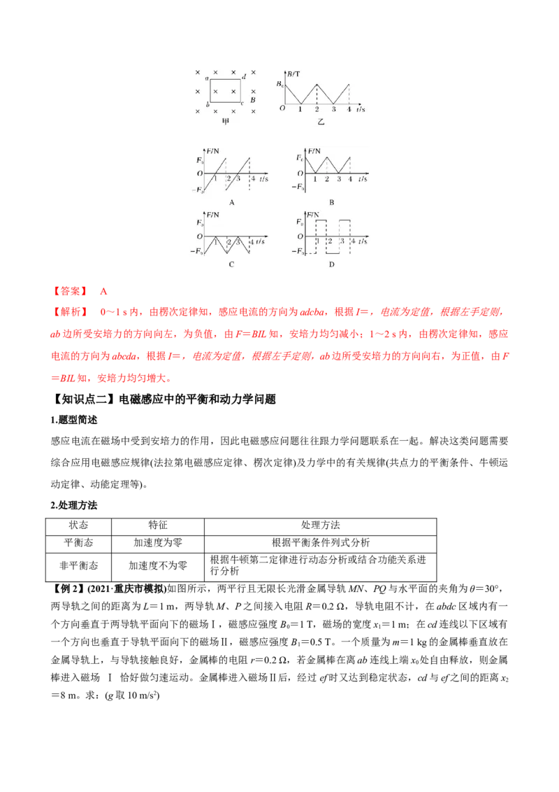 专题13.2电磁感应中的动力学问题、能量问题、动量问题讲解析版_新高考复习资料_2022年新高考复习资料_2022年高考物理一轮复习讲练测（新教材新高考）