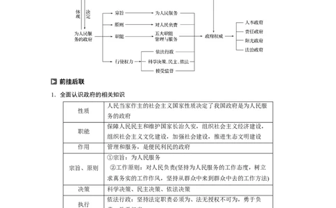 41第六单元单元综合提升核心知识整合_通用版（老高考）复习资料_2023年复习资料_一轮+二轮_政治高三一轮复习系列_政治高三一轮复习系列《一轮复习讲义》（学生版）