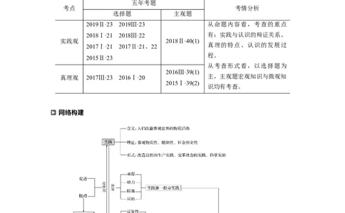 13第一部分专题十三实践观与真理观_通用版（老高考）复习资料_2023年复习资料_一轮+二轮_政治高三二轮复习系列_政治高三二轮复习系列《二轮复习增分策略》（教师版）