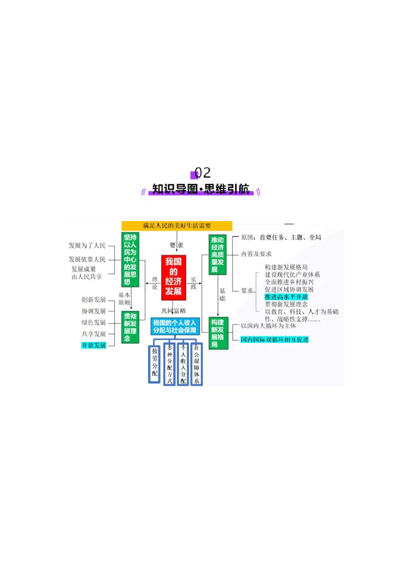 专题四经济发展与社会进步（讲义）（原卷版）_42025年新高考资料_二轮复习_上好课2025年高考政治二轮复习讲练测（新高考通用）338376762