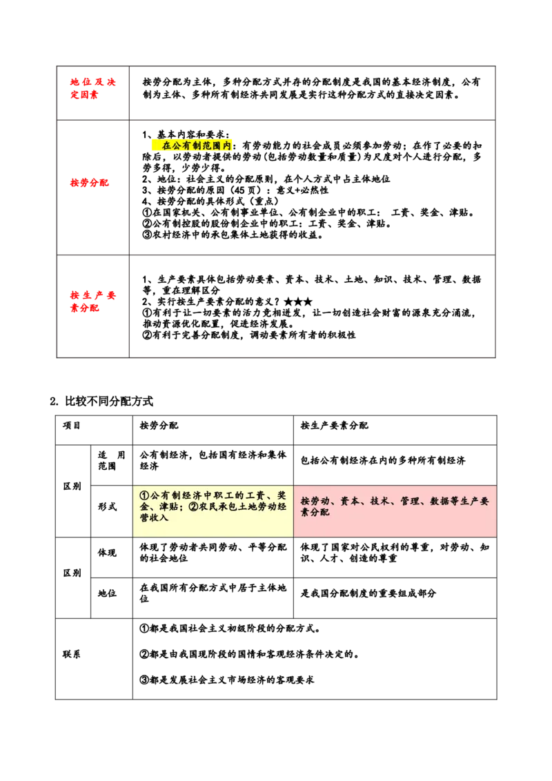 专题四经济发展与社会进步（讲义）（原卷版）_42025年新高考资料_二轮复习_上好课2025年高考政治二轮复习讲练测（新高考通用）338376762