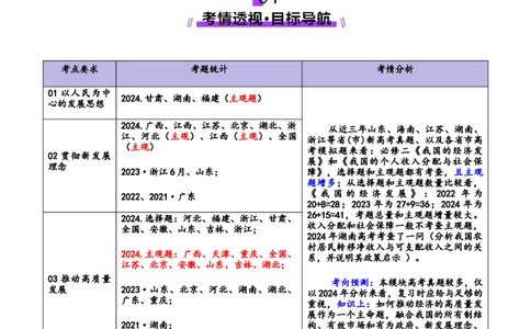 专题四经济发展与社会进步（讲义）（原卷版）_42025年新高考资料_二轮复习_上好课2025年高考政治二轮复习讲练测（新高考通用）338376762