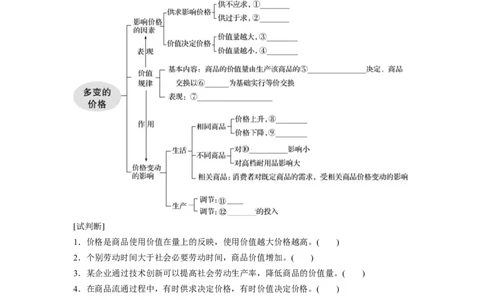 02第一单元生活与消费第2课　多变的价格_通用版（老高考）复习资料_2023年复习资料_一轮+二轮_政治高三一轮复习系列_政治高三一轮复习系列《一轮复习讲义》（学生版）