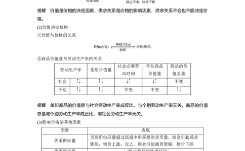 02第一单元生活与消费第2课　多变的价格_通用版（老高考）复习资料_2023年复习资料_一轮+二轮_政治高三一轮复习系列_政治高三一轮复习系列《一轮复习讲义》（学生版）