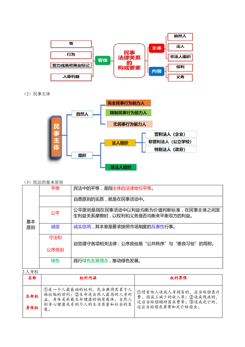 专题13民事权利义务家庭婚姻（讲义）（原卷版）_42025年新高考资料_二轮复习_上好课2025年高考政治二轮复习讲练测（新高考通用）338376762