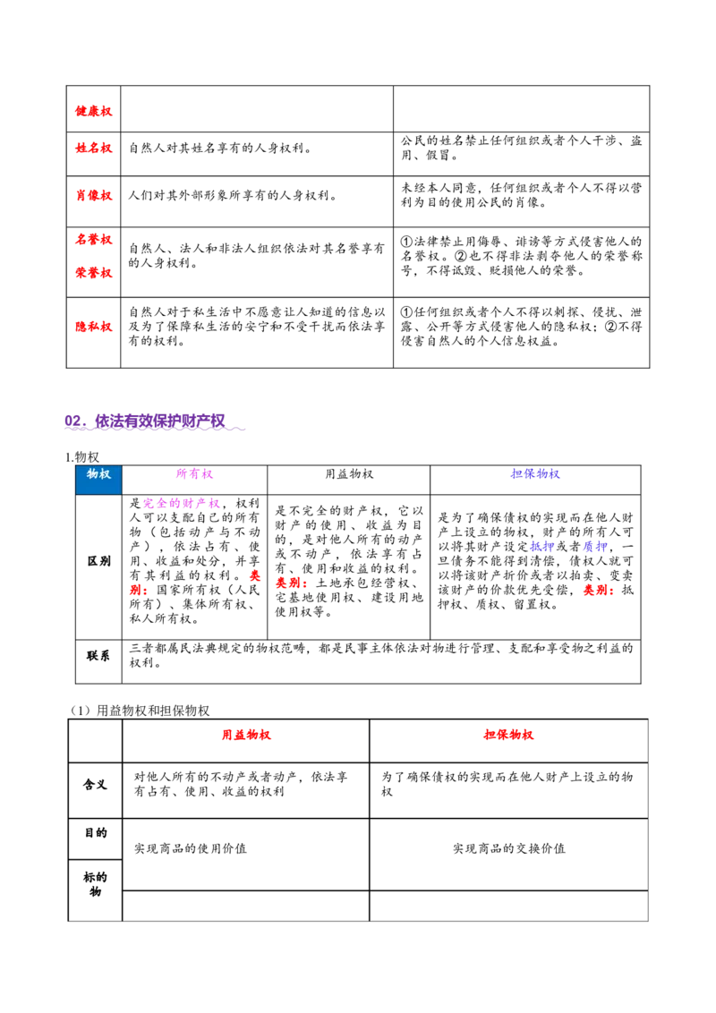 专题13民事权利义务家庭婚姻（讲义）（原卷版）_42025年新高考资料_二轮复习_上好课2025年高考政治二轮复习讲练测（新高考通用）338376762