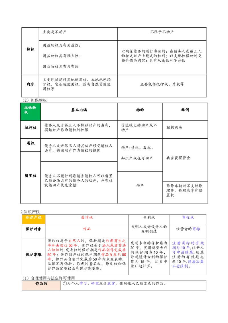 专题13民事权利义务家庭婚姻（讲义）（原卷版）_42025年新高考资料_二轮复习_上好课2025年高考政治二轮复习讲练测（新高考通用）338376762