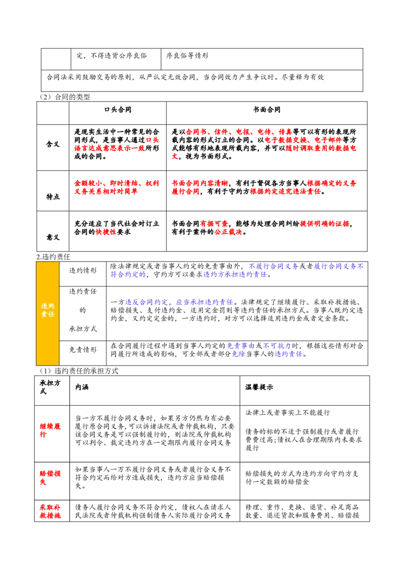 专题13民事权利义务家庭婚姻（讲义）（原卷版）_42025年新高考资料_二轮复习_上好课2025年高考政治二轮复习讲练测（新高考通用）338376762