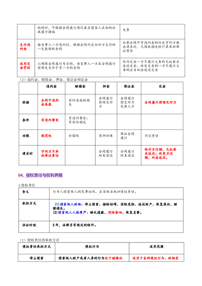 专题13民事权利义务家庭婚姻（讲义）（原卷版）_42025年新高考资料_二轮复习_上好课2025年高考政治二轮复习讲练测（新高考通用）338376762
