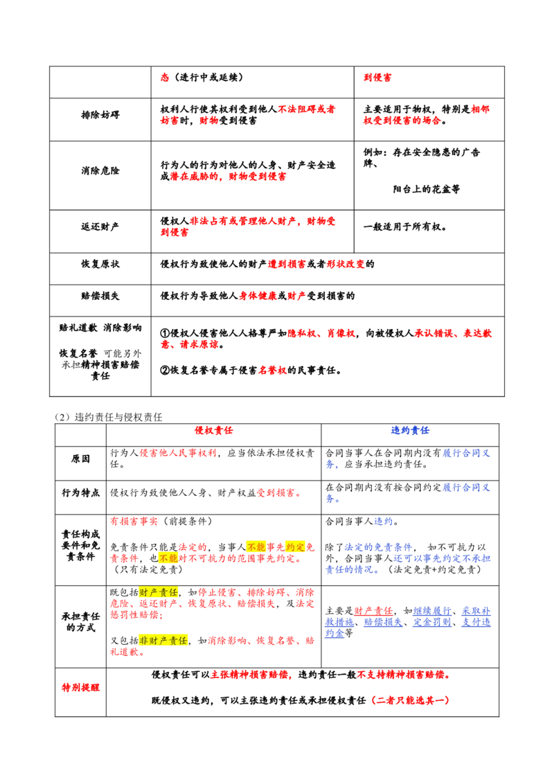 专题13民事权利义务家庭婚姻（讲义）（原卷版）_42025年新高考资料_二轮复习_上好课2025年高考政治二轮复习讲练测（新高考通用）338376762