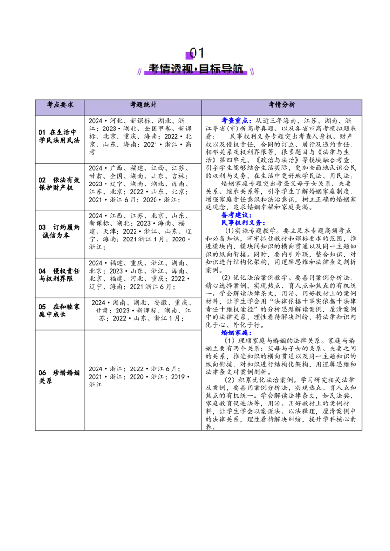 专题13民事权利义务家庭婚姻（讲义）（原卷版）_42025年新高考资料_二轮复习_上好课2025年高考政治二轮复习讲练测（新高考通用）338376762