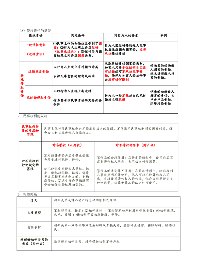 专题13民事权利义务家庭婚姻（讲义）（原卷版）_42025年新高考资料_二轮复习_上好课2025年高考政治二轮复习讲练测（新高考通用）338376762