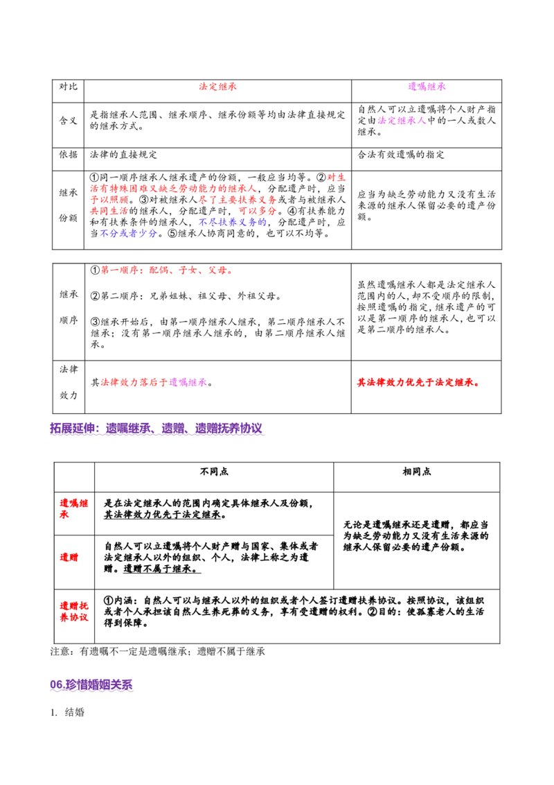 专题13民事权利义务家庭婚姻（讲义）（原卷版）_42025年新高考资料_二轮复习_上好课2025年高考政治二轮复习讲练测（新高考通用）338376762