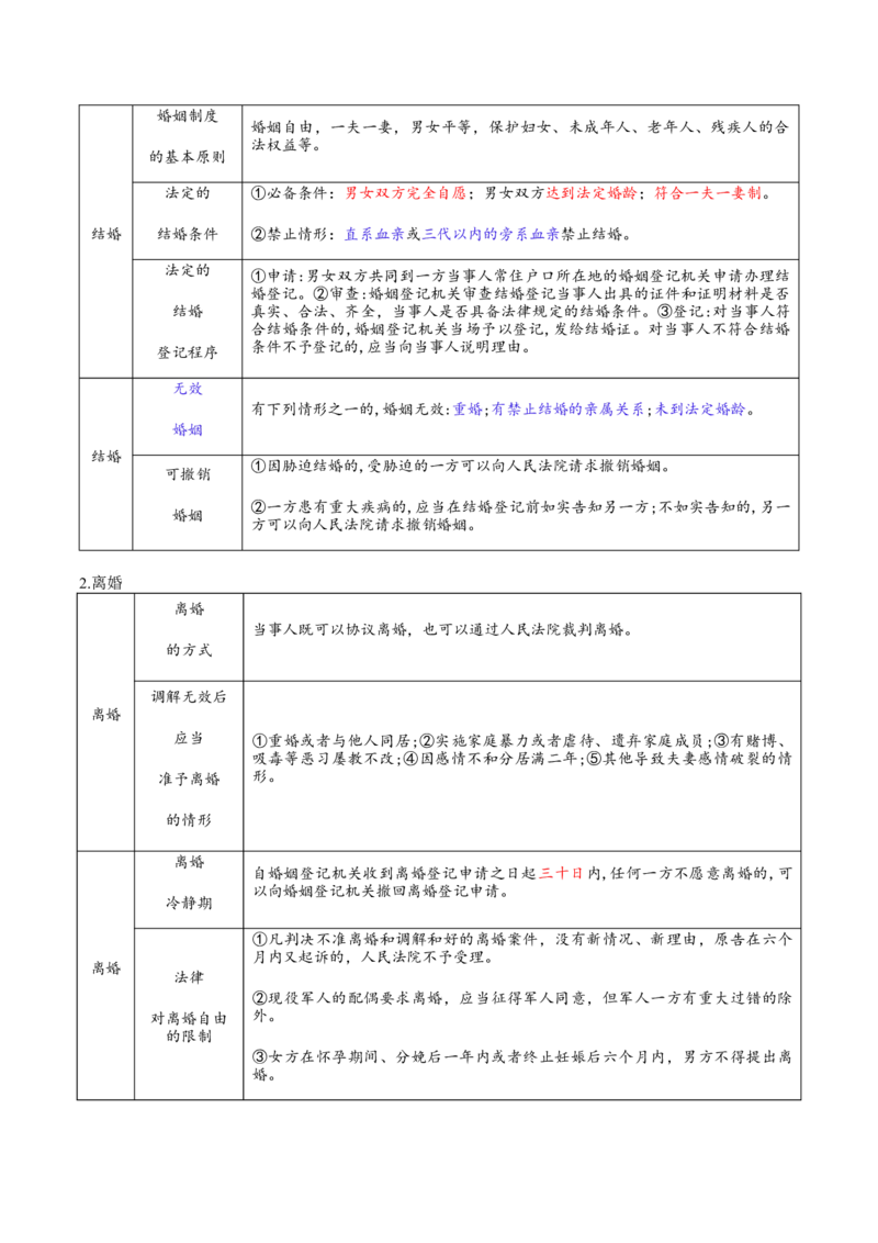 专题13民事权利义务家庭婚姻（讲义）（原卷版）_42025年新高考资料_二轮复习_上好课2025年高考政治二轮复习讲练测（新高考通用）338376762