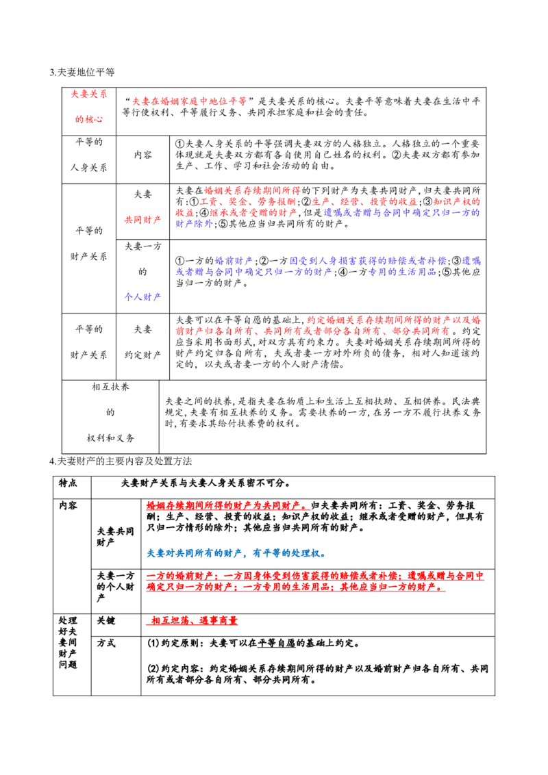 专题13民事权利义务家庭婚姻（讲义）（原卷版）_42025年新高考资料_二轮复习_上好课2025年高考政治二轮复习讲练测（新高考通用）338376762