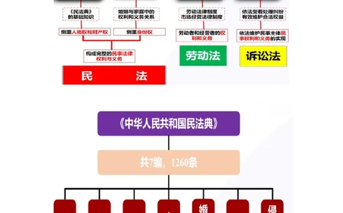专题13民事权利义务家庭婚姻（讲义）（原卷版）_42025年新高考资料_二轮复习_上好课2025年高考政治二轮复习讲练测（新高考通用）338376762