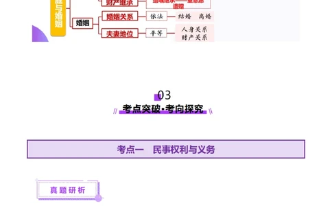 专题13民事权利义务家庭婚姻（讲义）（原卷版）_42025年新高考资料_二轮复习_上好课2025年高考政治二轮复习讲练测（新高考通用）338376762