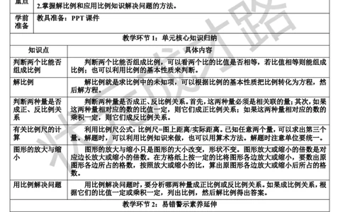 单元核心知识归纳与易错警示（导学案）_1-6年级下册_R6数下新插图版_R6数下教案+学案_导学案_第4单元比例