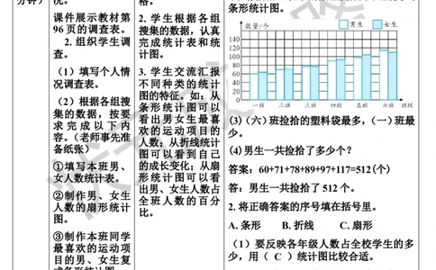 第1课时统计（1）（导学案）_1-6年级下册_R6数下新插图版_R6数下教案+学案_导学案_第6单元整理和复习_3.统计与概率