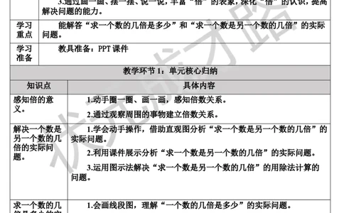 单元核心归纳与易错警示_1-6年级上册_数学3年级上册教学资源包（新教材2025秋）_旧教材课件_导学案新版_5倍的认识