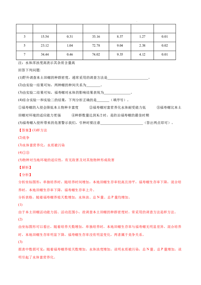 专题12生态系统及其保护-三年（2020-2022）高考真题生物分项汇编（全国通用）（解析版）_高考真题分类汇编(2012-2022)生物_高考真题分项汇编(2020-2022)生物