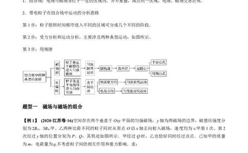 专题12.3带电粒子在组合场、复合场中的运动讲解析版_新高考复习资料_2022年新高考复习资料_2022年高考物理一轮复习讲练测（新教材新高考）