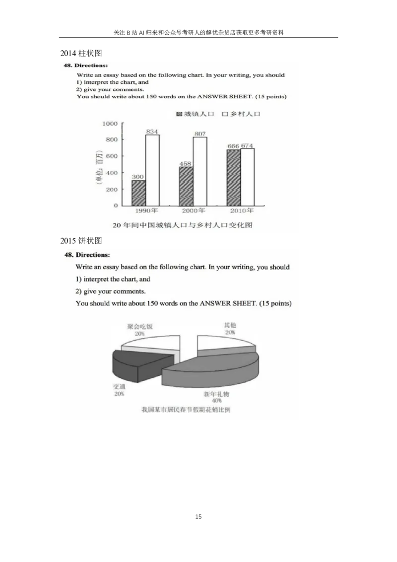 附：历年图画、图表作文题目汇总_考研英语真题（英一＋英二）_考研英语真题_考研英语一历年真题_25英语-万能作文模板_赠送：25年万能作文模板_AI归来作文模板_ai归来