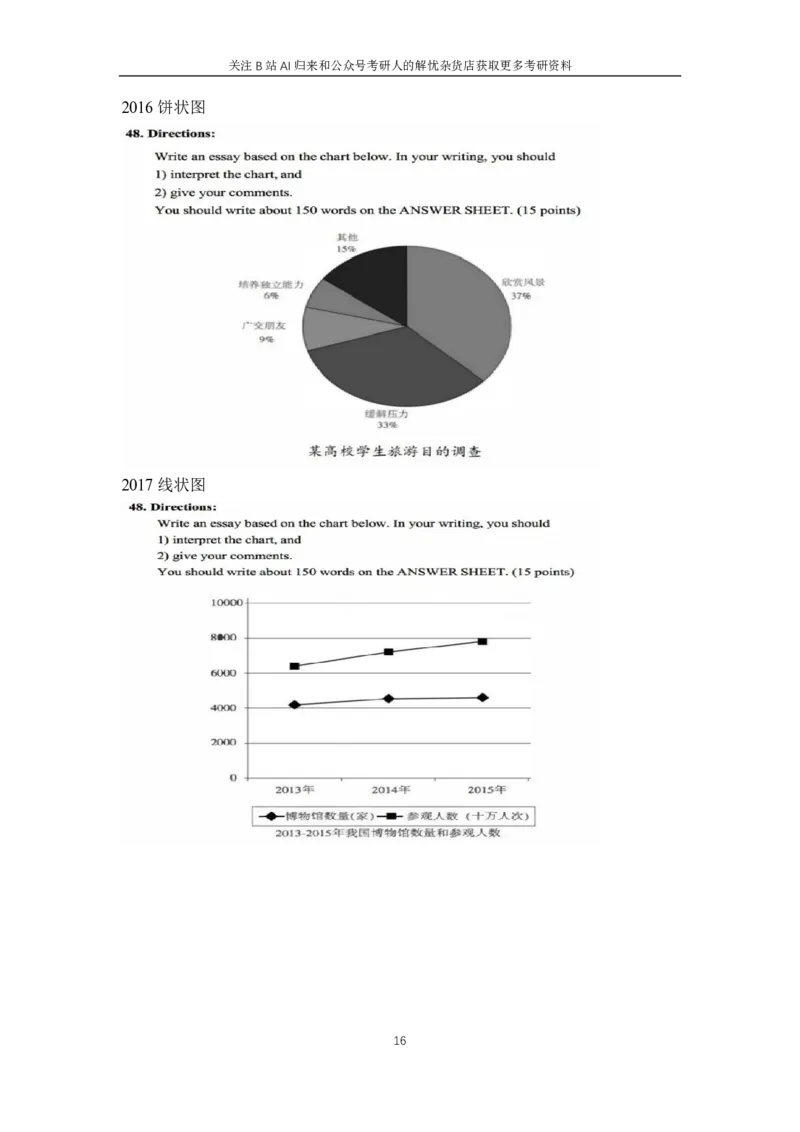 附：历年图画、图表作文题目汇总_考研英语真题（英一＋英二）_考研英语真题_考研英语一历年真题_25英语-万能作文模板_赠送：25年万能作文模板_AI归来作文模板_ai归来