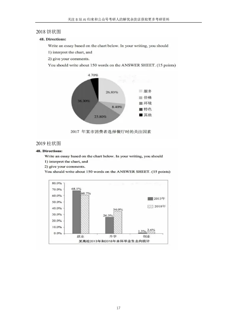 附：历年图画、图表作文题目汇总_考研英语真题（英一＋英二）_考研英语真题_考研英语一历年真题_25英语-万能作文模板_赠送：25年万能作文模板_AI归来作文模板_ai归来