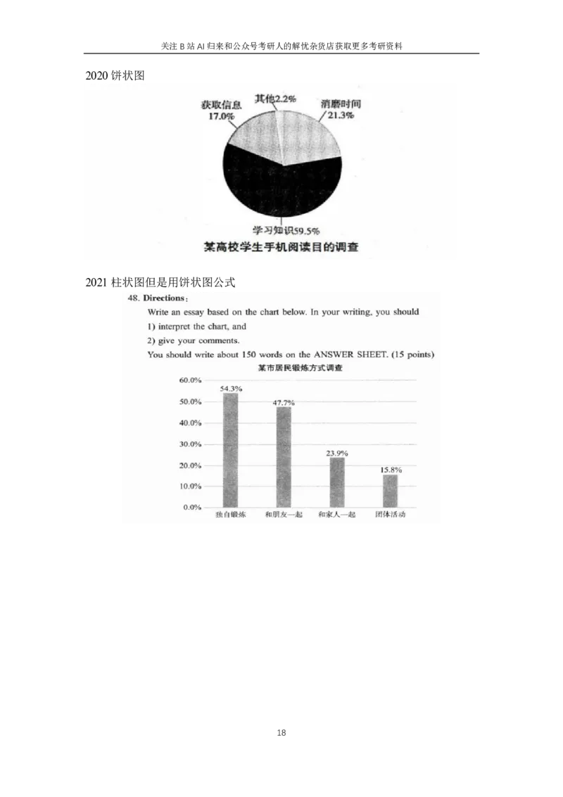 附：历年图画、图表作文题目汇总_考研英语真题（英一＋英二）_考研英语真题_考研英语一历年真题_25英语-万能作文模板_赠送：25年万能作文模板_AI归来作文模板_ai归来