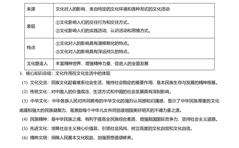 原创2021届高考二轮精品专题七文化作用与文化发展学生版_通用版（老高考）复习资料_2023年复习资料_一轮+二轮_原创2021届高考政治二轮精品专题