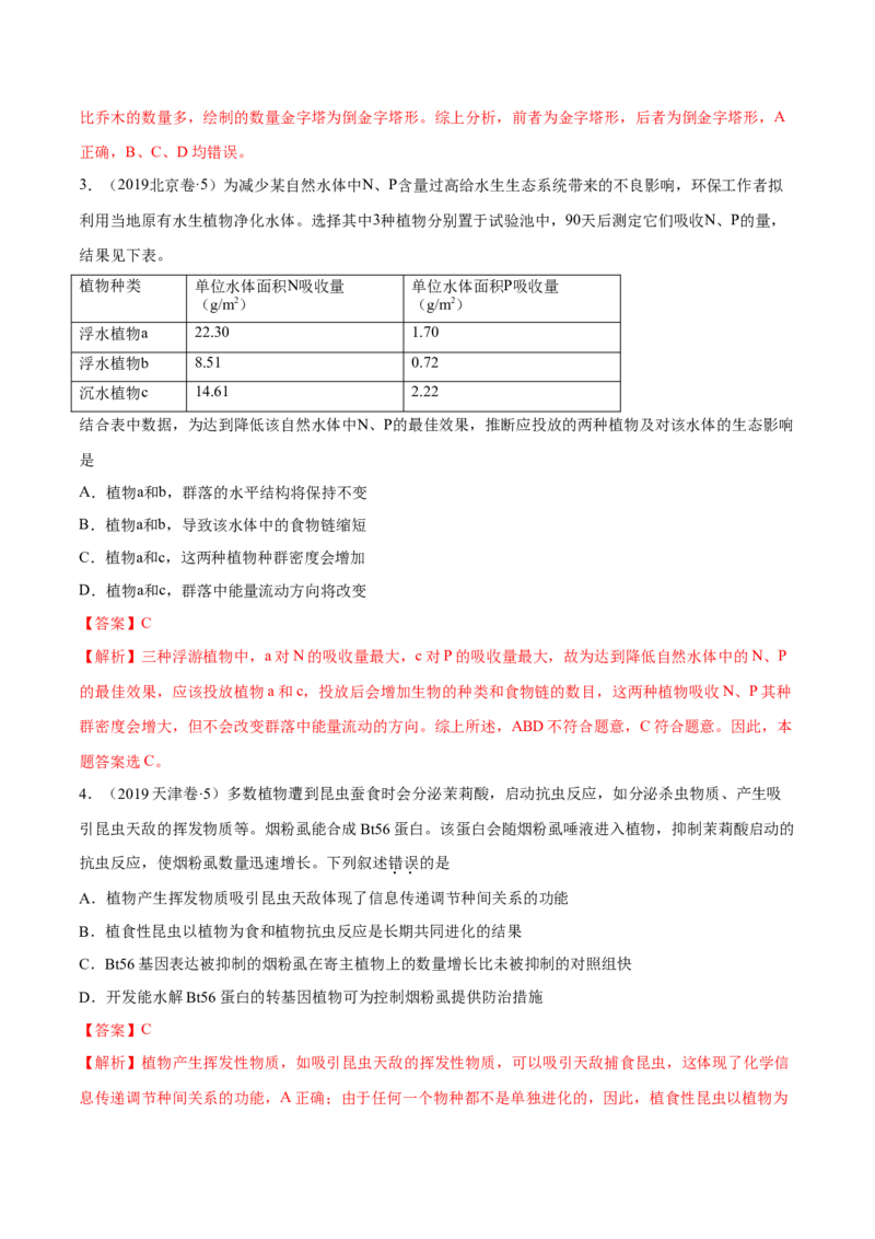 专题10种群和群落及生态系统-十年（2012-2021）高考生物真题分项汇编（全国通用）（解析版）_高考真题分类汇编(2012-2022)生物_高考真题分项汇编(2012-2021)生物