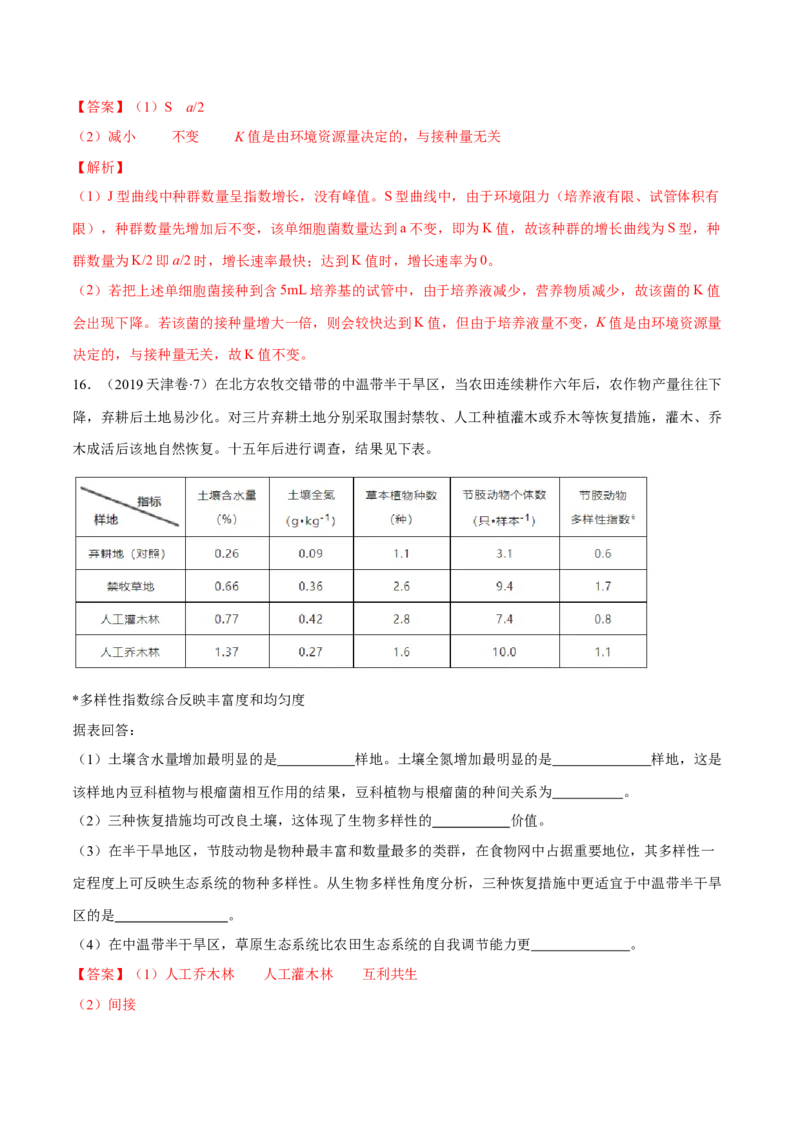 专题10种群和群落及生态系统-十年（2012-2021）高考生物真题分项汇编（全国通用）（解析版）_高考真题分类汇编(2012-2022)生物_高考真题分项汇编(2012-2021)生物