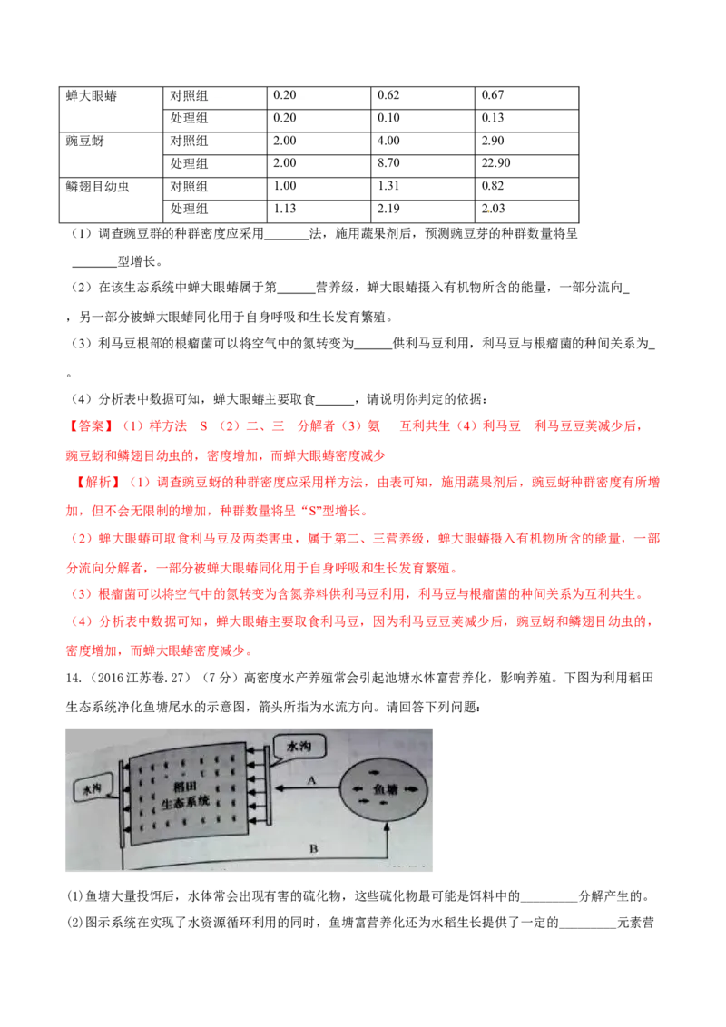 专题10种群和群落及生态系统-十年（2012-2021）高考生物真题分项汇编（全国通用）（解析版）_高考真题分类汇编(2012-2022)生物_高考真题分项汇编(2012-2021)生物
