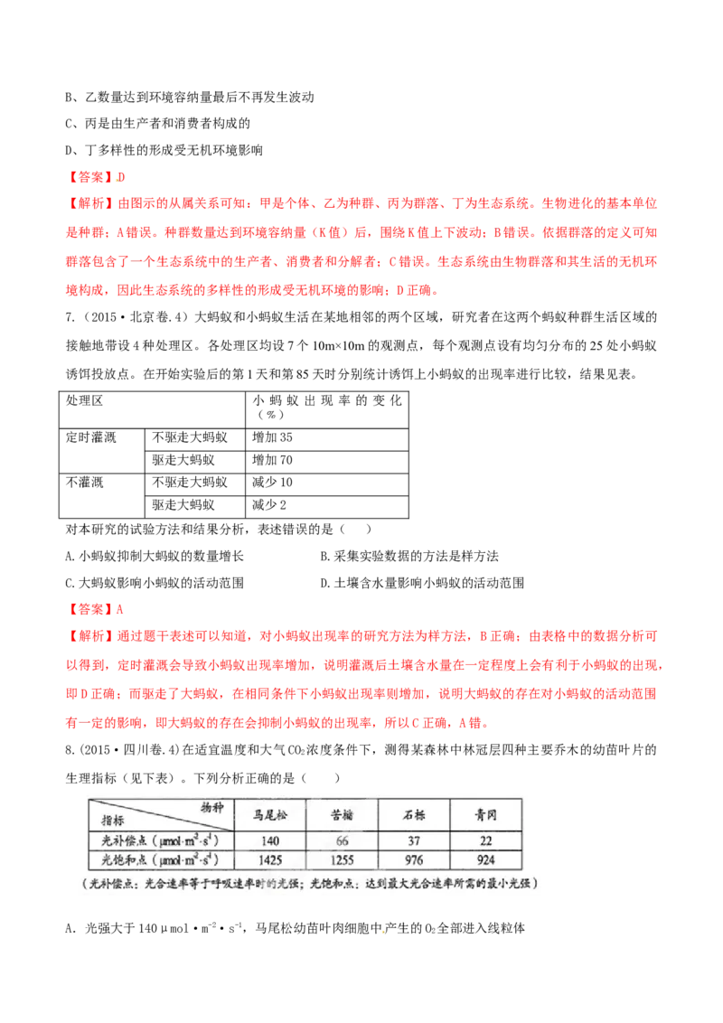 专题10种群和群落及生态系统-十年（2012-2021）高考生物真题分项汇编（全国通用）（解析版）_高考真题分类汇编(2012-2022)生物_高考真题分项汇编(2012-2021)生物