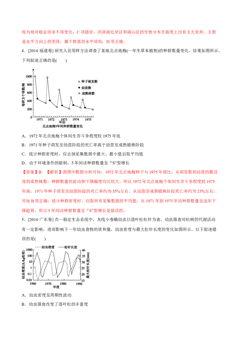 专题10种群和群落及生态系统-十年（2012-2021）高考生物真题分项汇编（全国通用）（解析版）_高考真题分类汇编(2012-2022)生物_高考真题分项汇编(2012-2021)生物