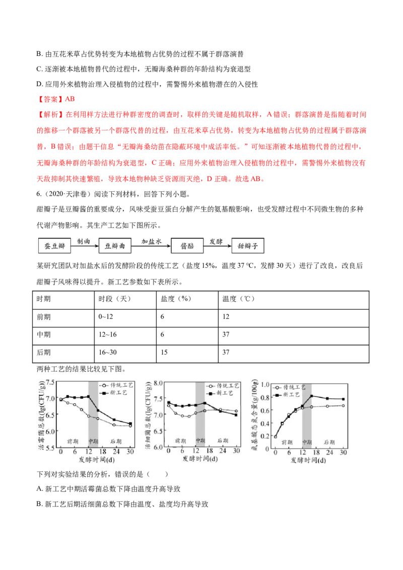 专题10种群和群落及生态系统-十年（2012-2021）高考生物真题分项汇编（全国通用）（解析版）_高考真题分类汇编(2012-2022)生物_高考真题分项汇编(2012-2021)生物
