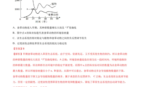 专题10种群和群落及生态系统-十年（2012-2021）高考生物真题分项汇编（全国通用）（解析版）_高考真题分类汇编(2012-2022)生物_高考真题分项汇编(2012-2021)生物