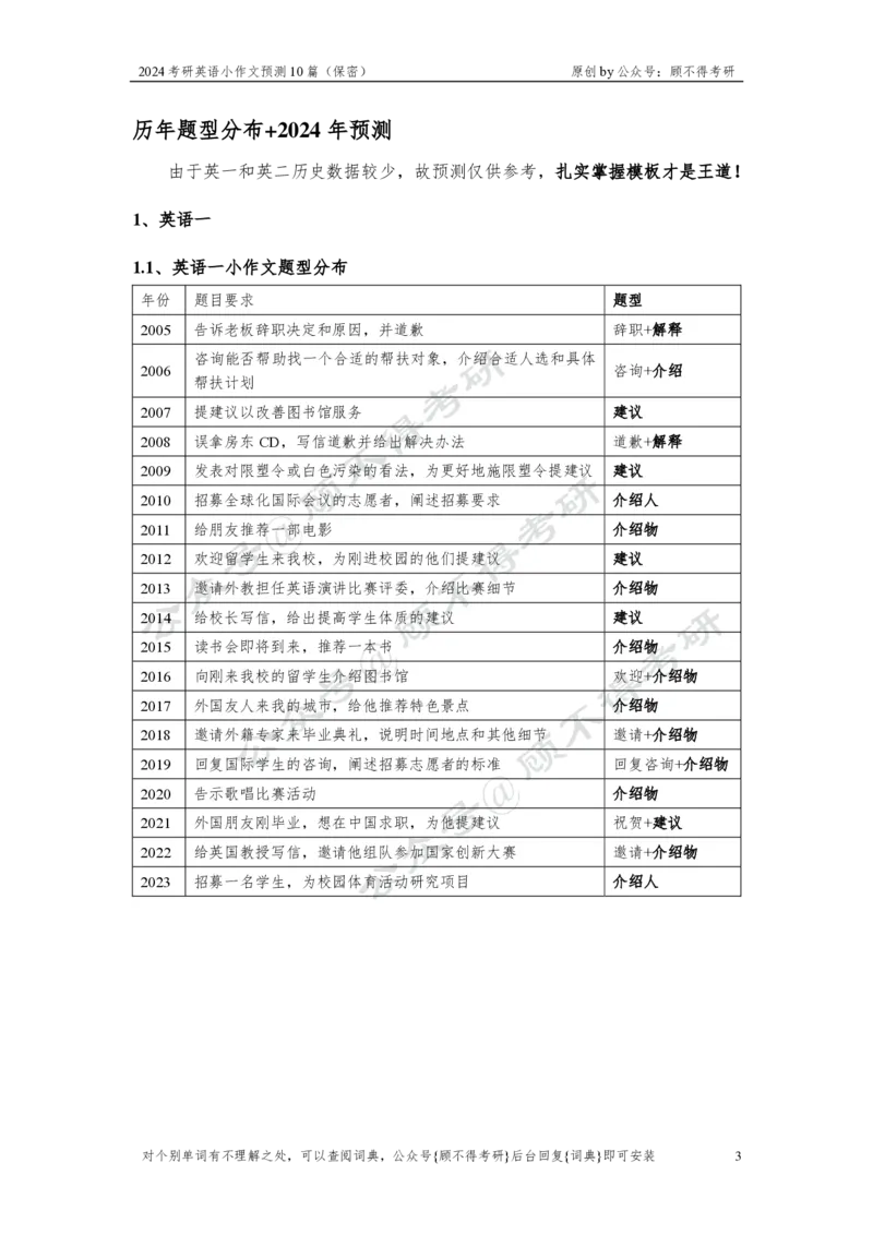 顾不得小作文终极预测10+篇(1)_考研英语真题（英一＋英二）_考研英语真题_考研英语一历年真题_25英语-万能作文模板_赠送：25年万能作文模板_顾不得-作文英语_英语一