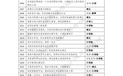 顾不得小作文终极预测10+篇(1)_考研英语真题（英一＋英二）_考研英语真题_考研英语一历年真题_25英语-万能作文模板_赠送：25年万能作文模板_顾不得-作文英语_英语一