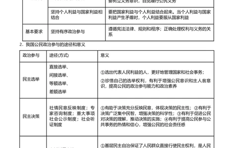 原创2021届高考二轮精品专题五公民与政府学生版_通用版（老高考）复习资料_2023年复习资料_一轮+二轮_原创2021届高考政治二轮精品专题