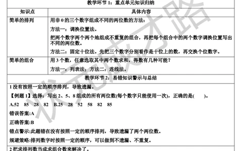 单元知识归纳与易错警示_1-6年级上册_数学2年级上册教学资源包（新教材2025秋）_旧教材课件_导学案新版_8数学广角&mdash;&mdash;搭配（一）